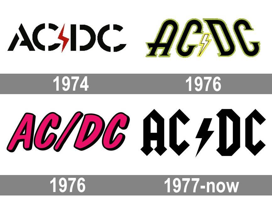 ACDC-Logo-history