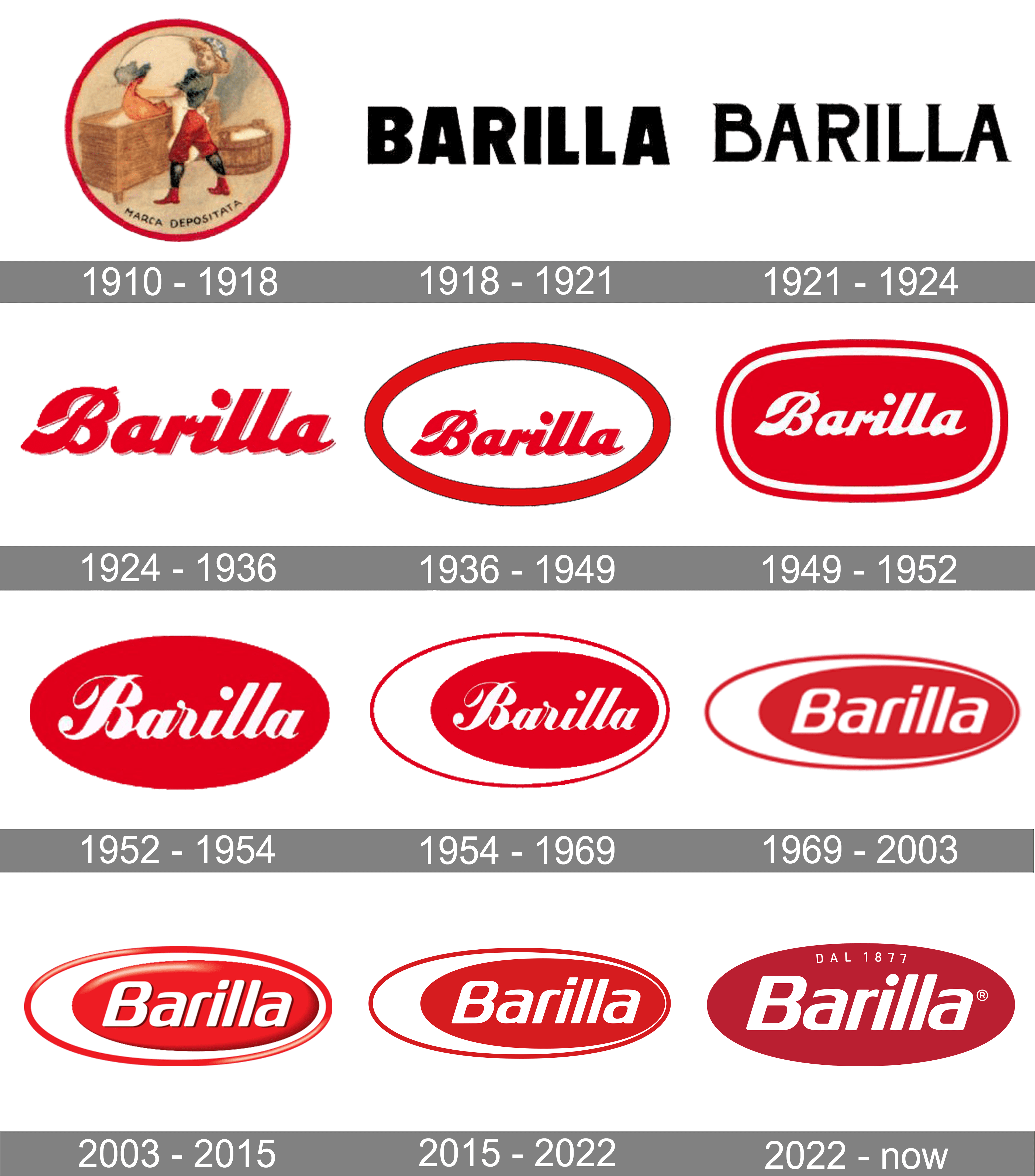 Barilla-Logo-history