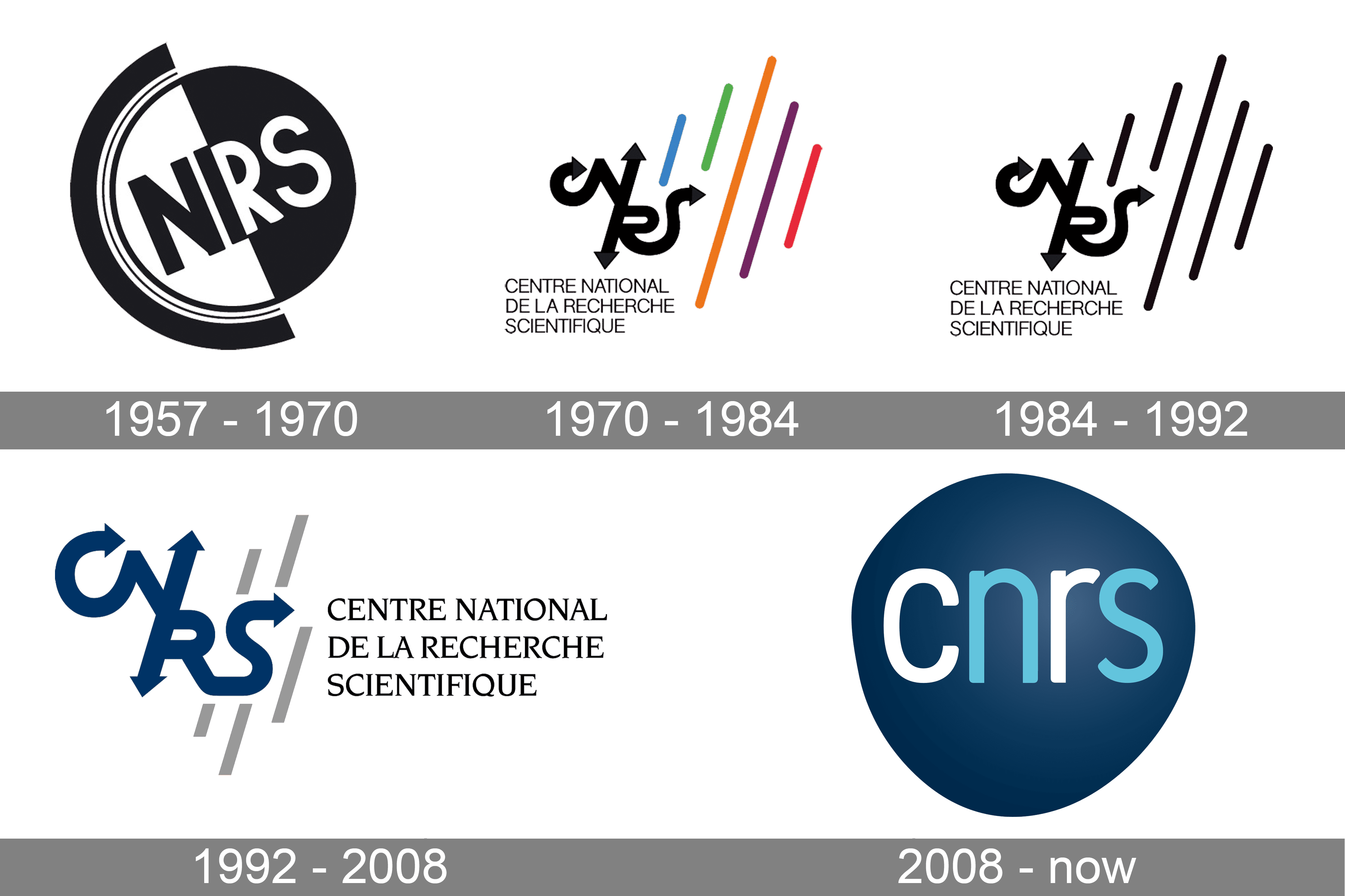 CNRS-Logo-history