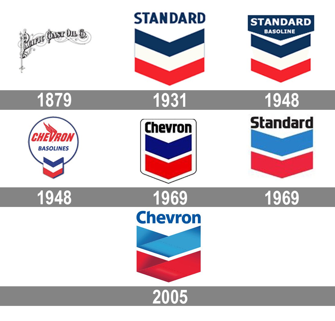 Chevron-Logo-history