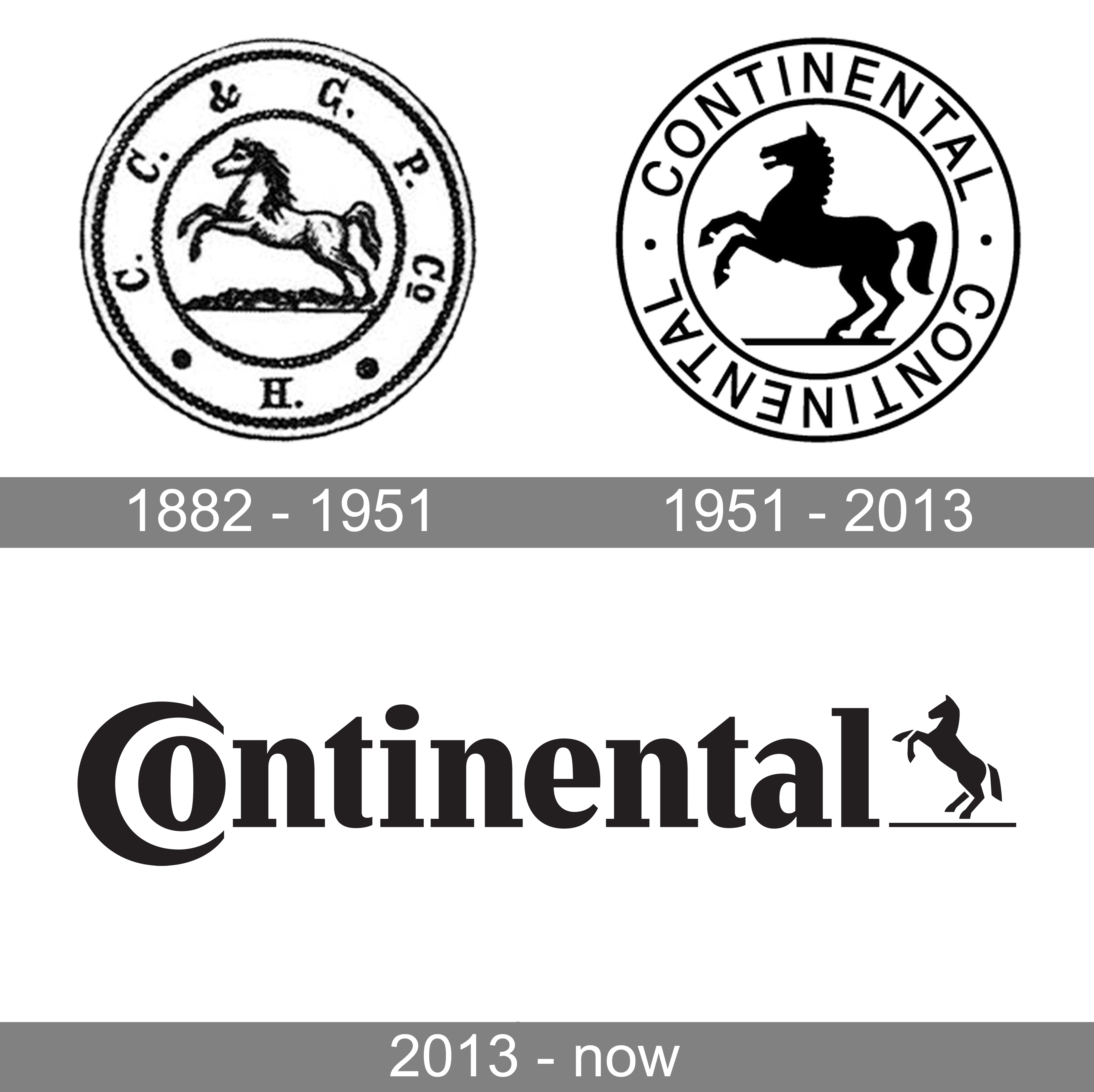 Continental-Logo-history