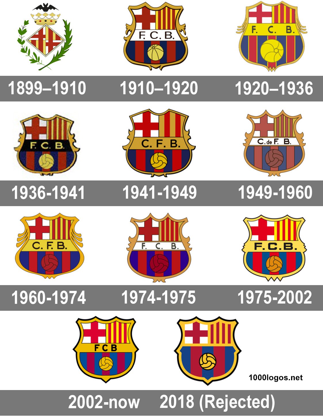 FC-Barcelona-logo-history