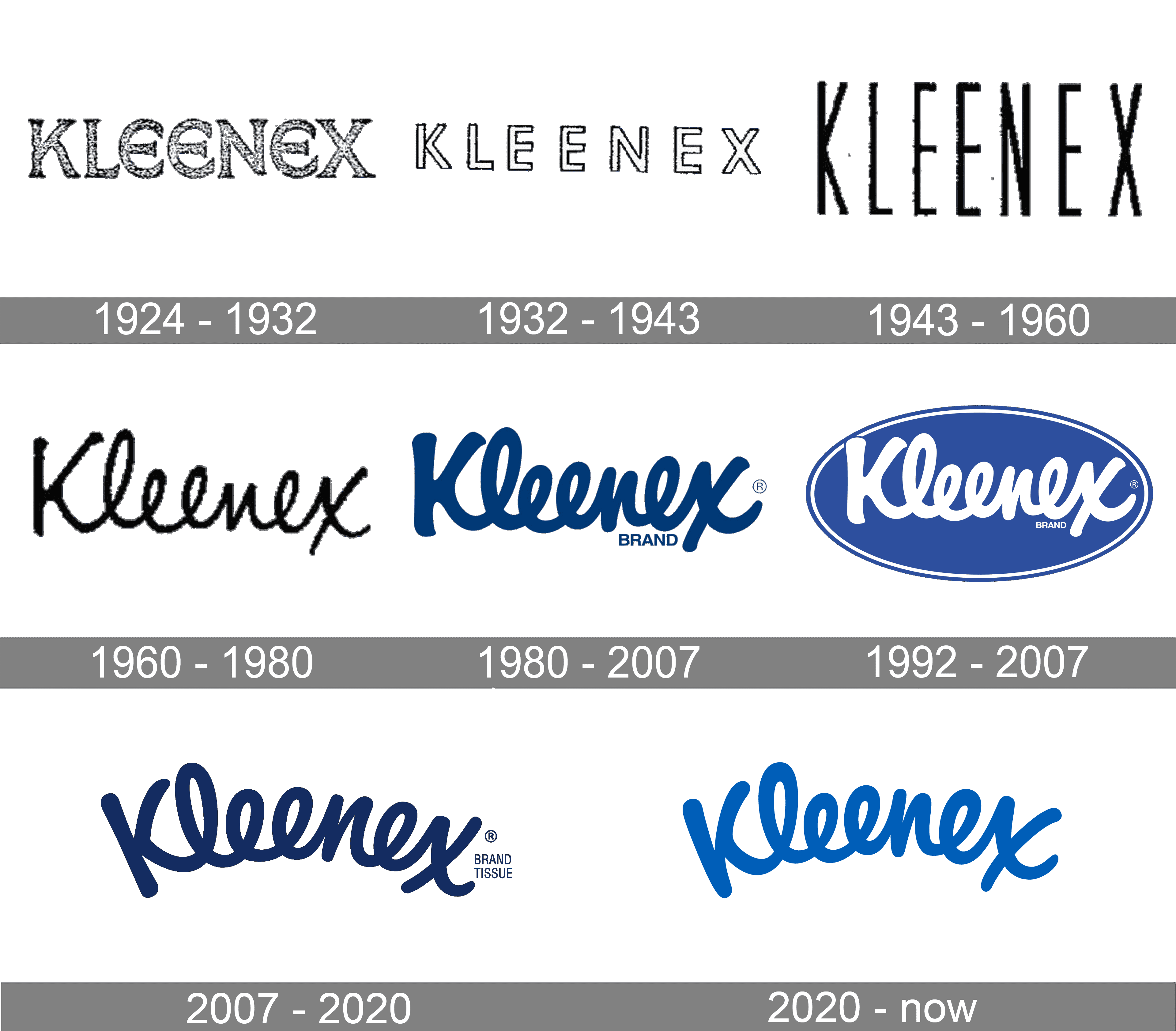 Kleenex-Logo-history