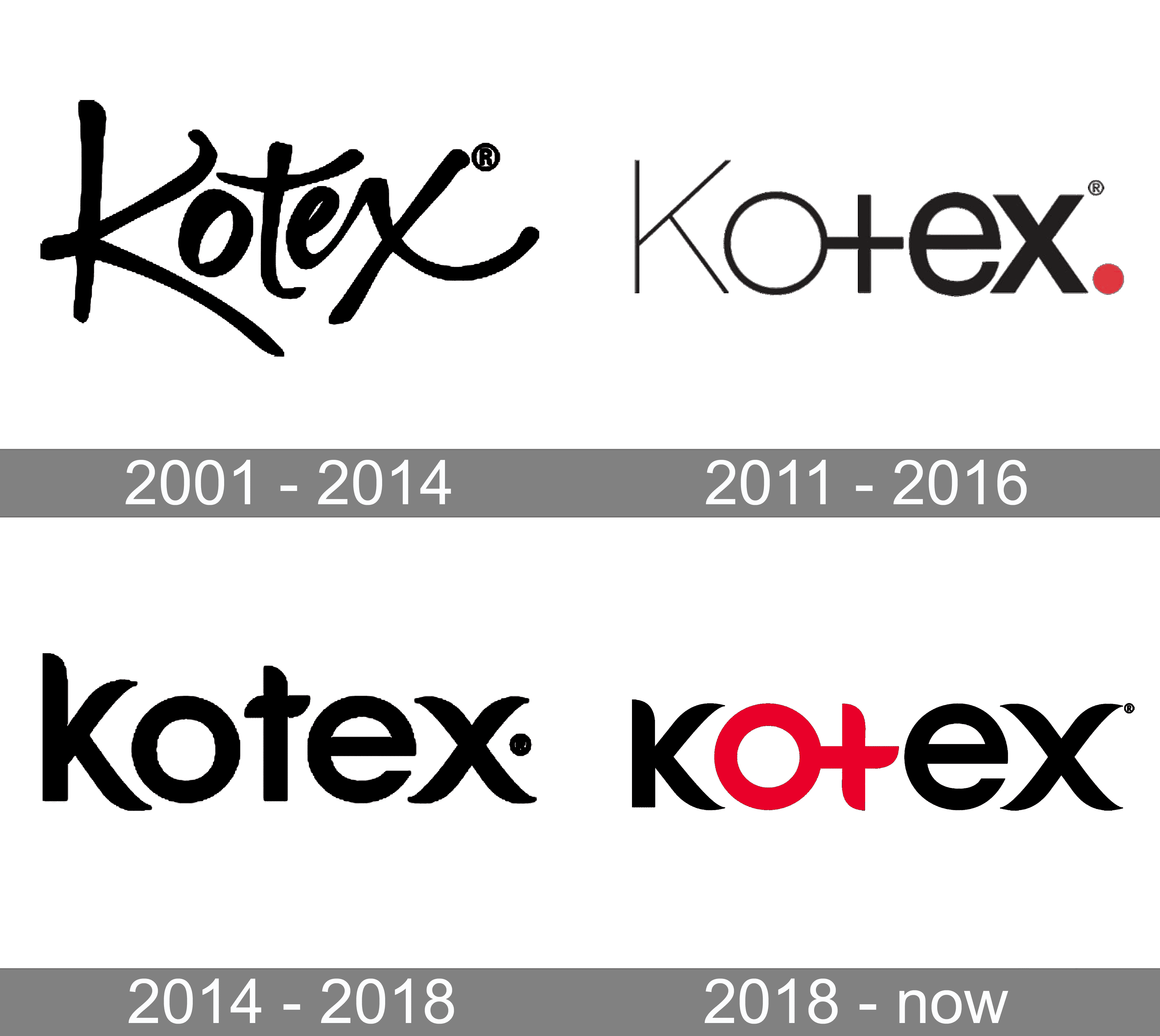 高洁丝（Kotex）女性护理品牌Logo演变历史及含义 - 云瑞Logo资源库