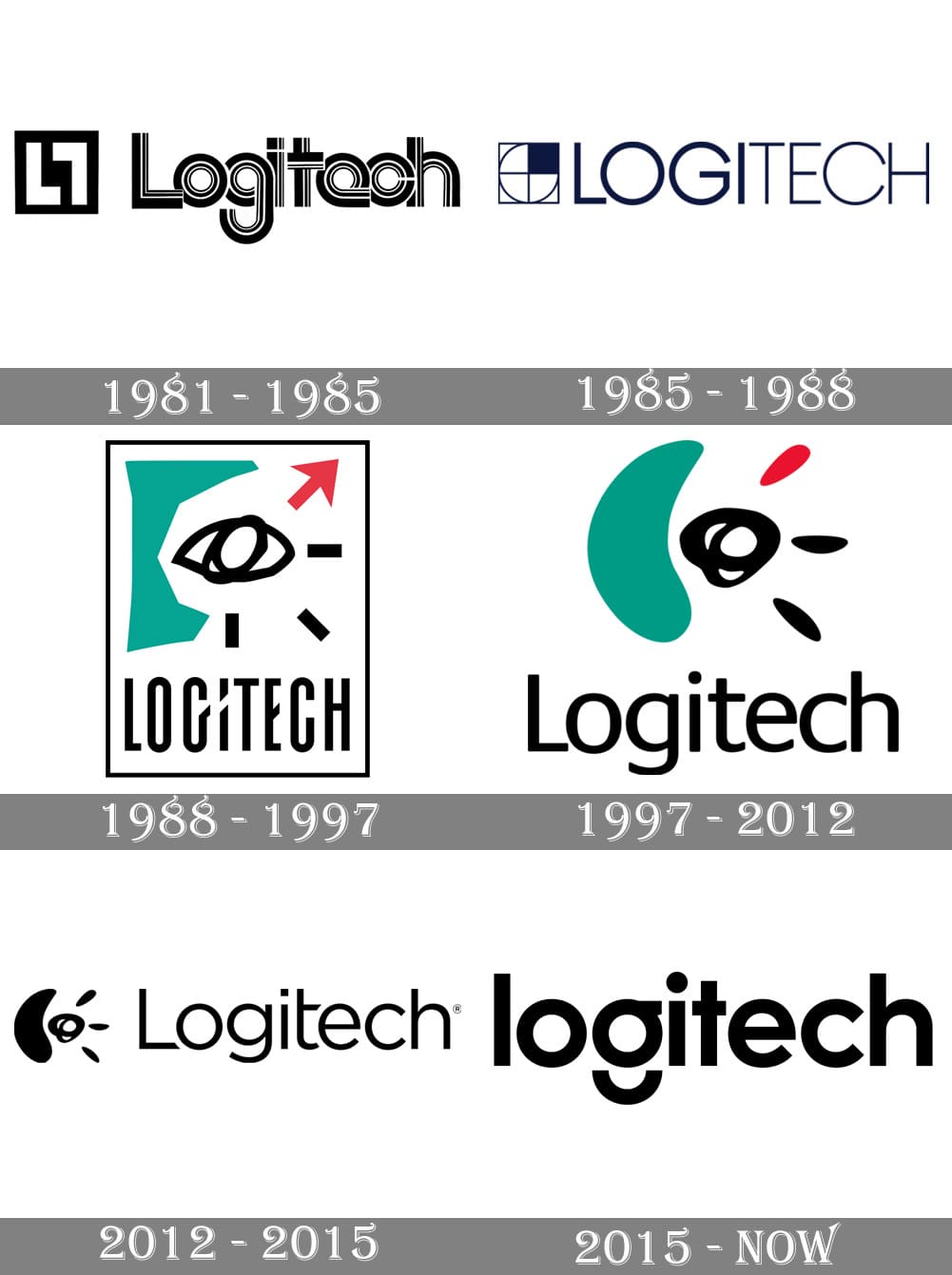 Logitech-Logo-history
