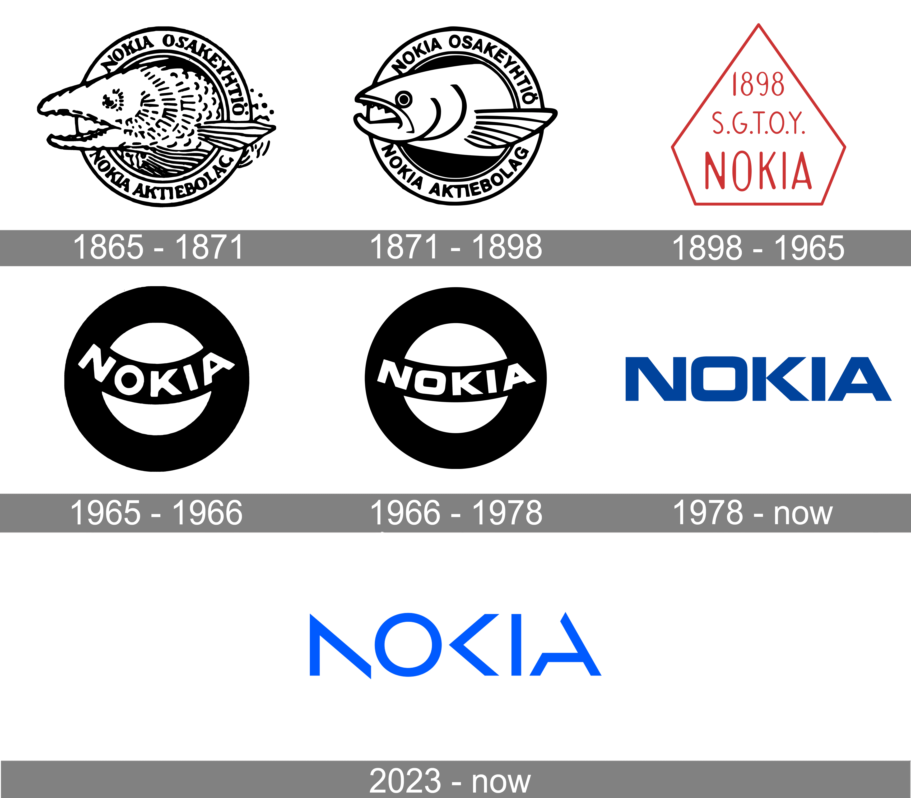 Nokia-Logo-history