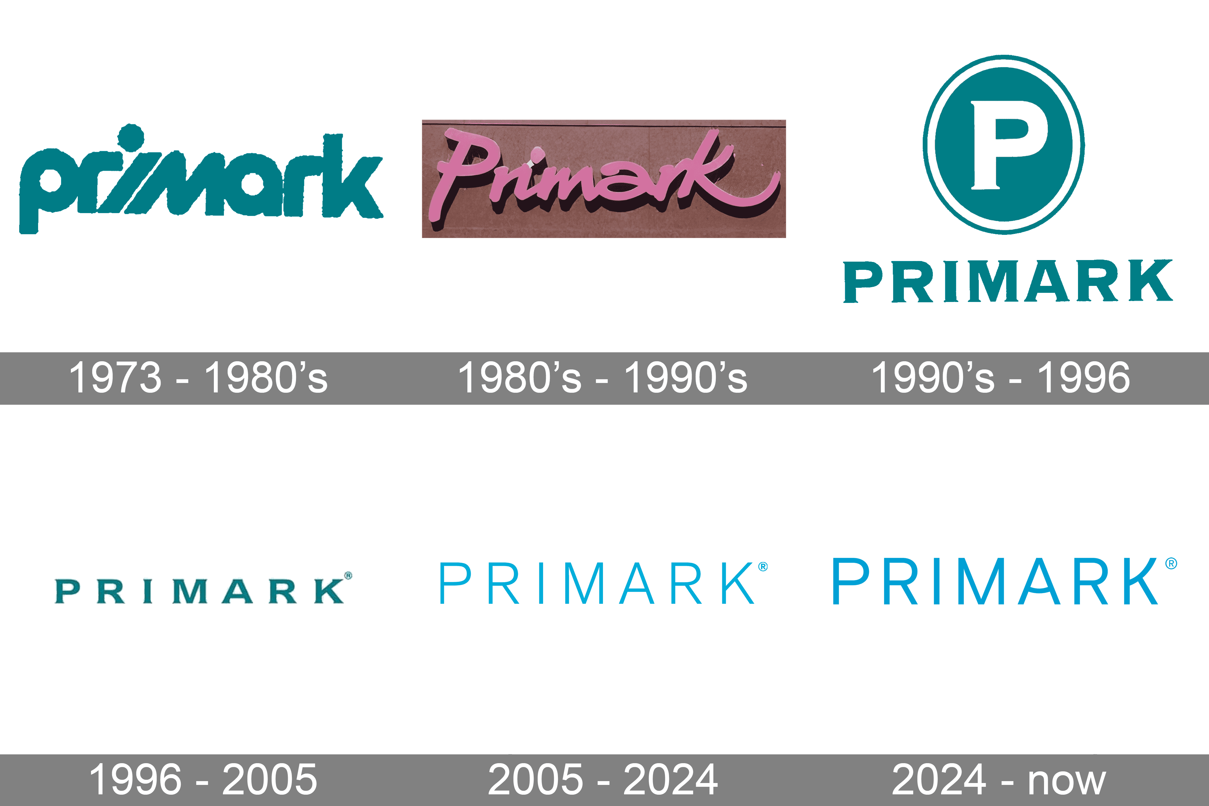 Primark-Logo-history