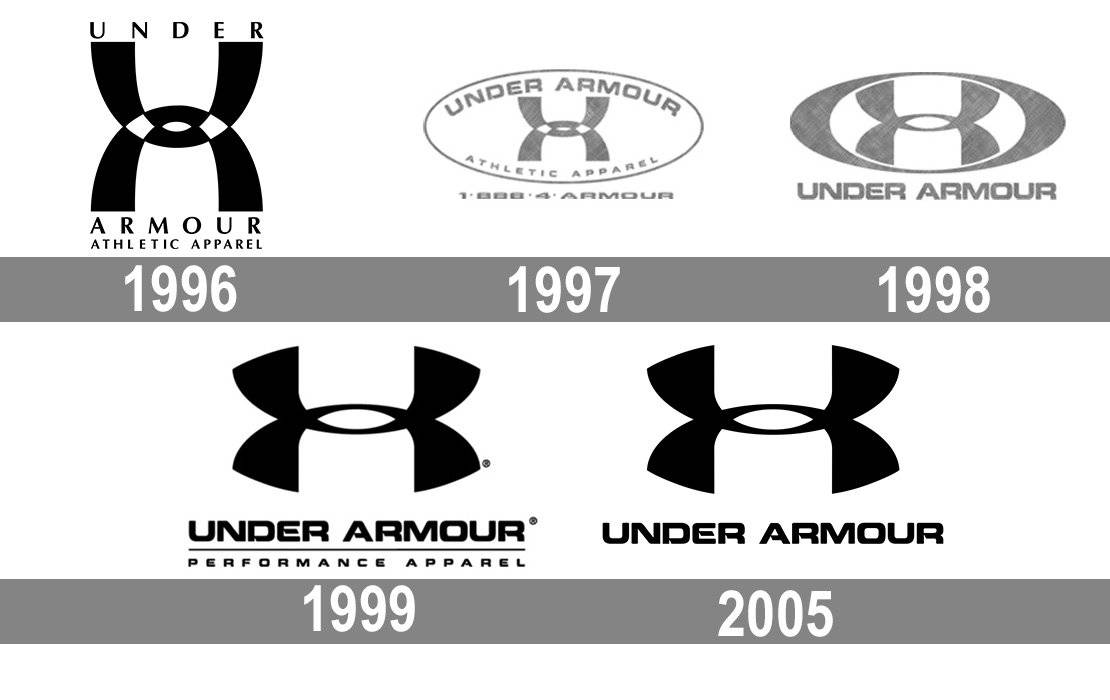 Under-Armour-Logo-history