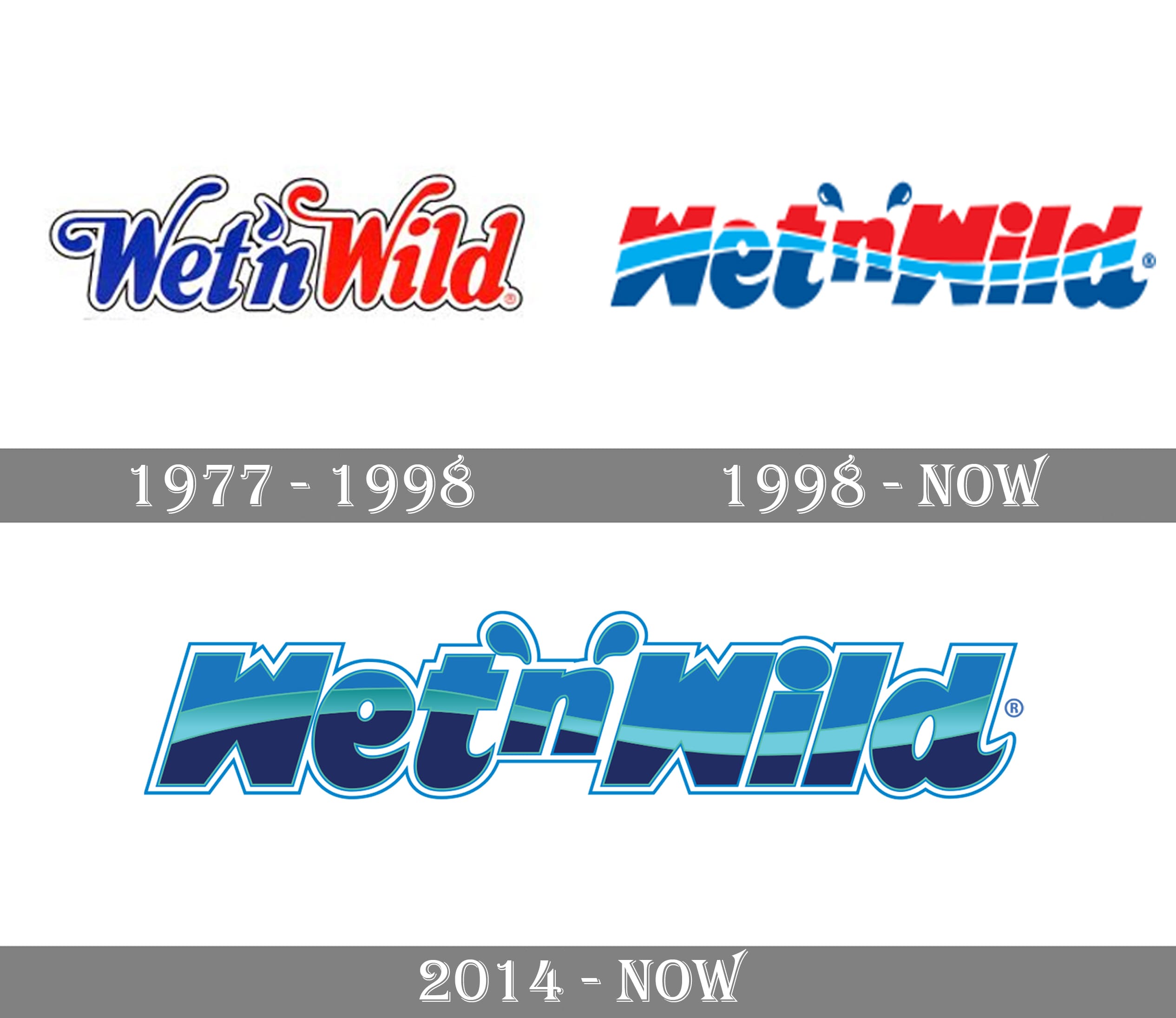 Wet-n-Wild-Logo-history